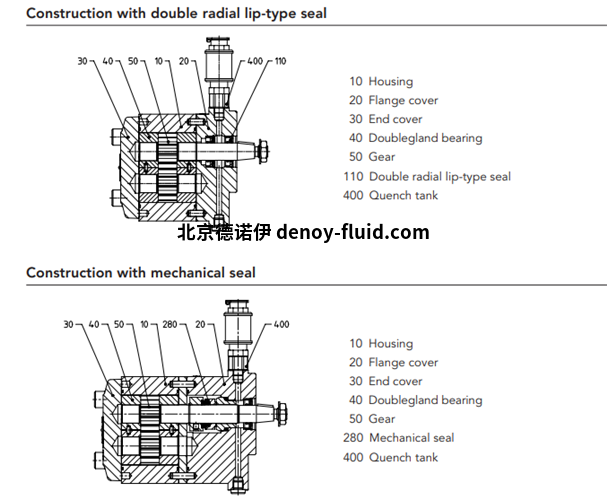 Kracht DuroTec®齿轮泵系列图表1