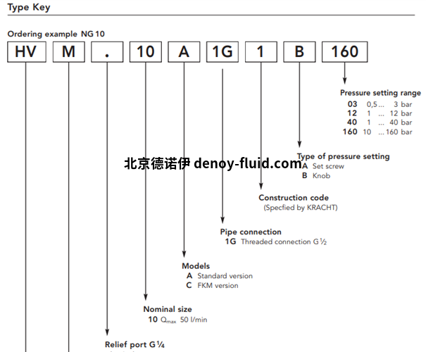 Kracht泄压阀HVM选型