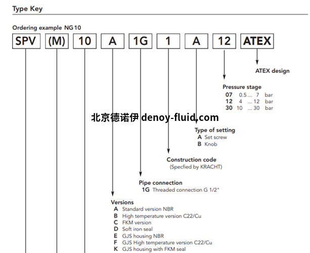 Kracht泄压阀选型