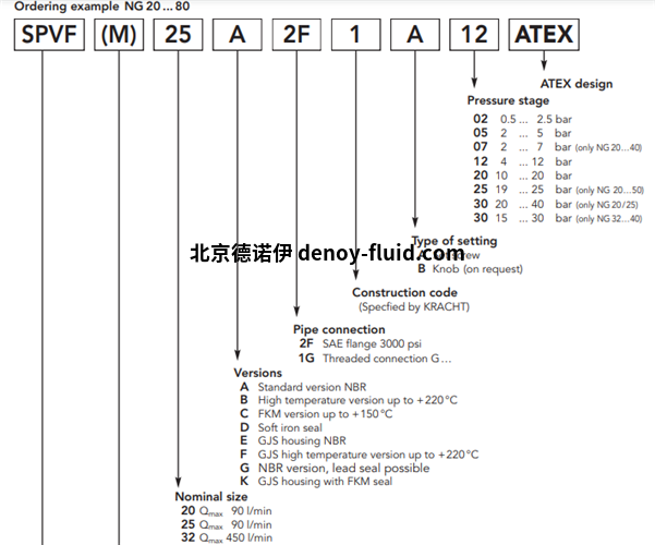 Kracht泄压阀选型1