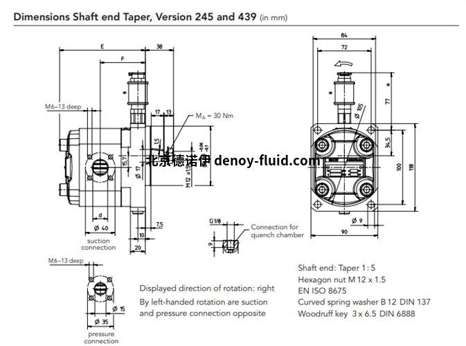 Kracht DuroTec®齿轮泵图表2