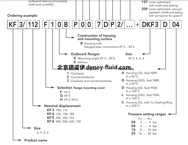 Kracht齿轮泵KF系列KF 3112F选型