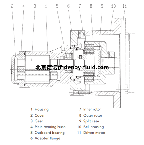 Kracht齿轮泵KF系列KF40RG15158-D15-GJS+MSC75-A2图表