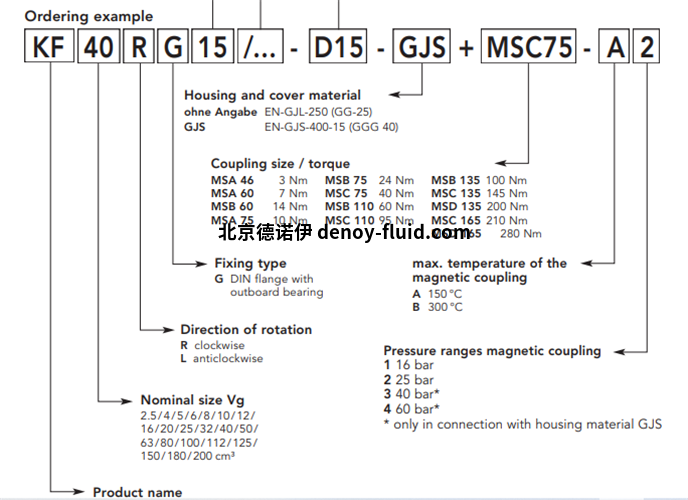 Kracht齿轮泵KF系列KF40RG15158-D15-GJS+MSC75-A2选型