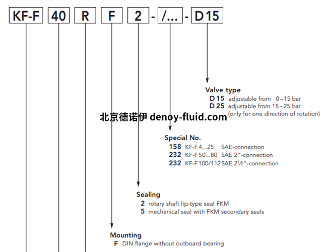 Kracht齿轮泵KF系列KF-F 40RF2-158-D15选型