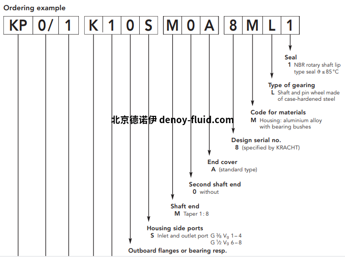 Kracht 移动液压泵