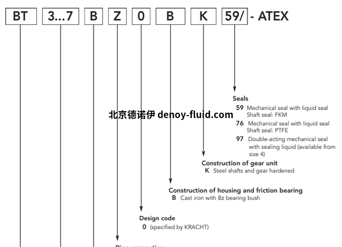 Kracht齿轮泵BT选型