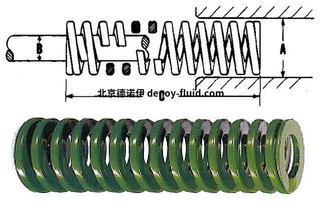 DANLY 零件号9-0604-11 danly 9060411 9-XXXX-11_full