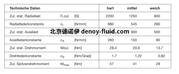 Megi 数据表