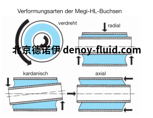 MEGI HL插座图表