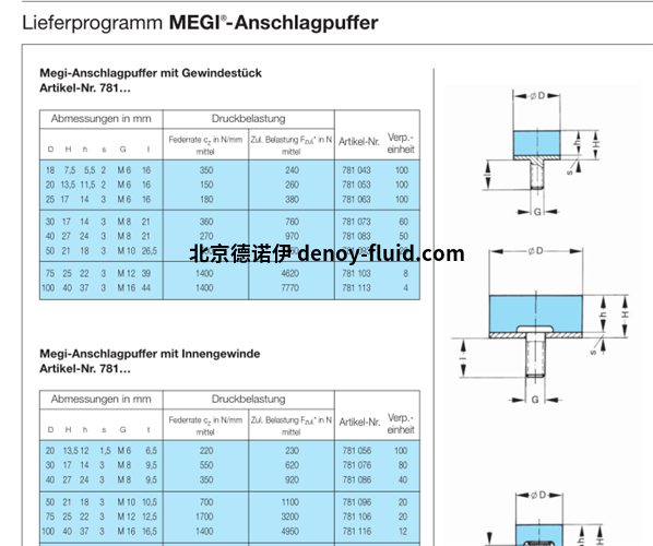 MEGI停止缓冲器技术参数