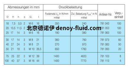 MEGI停止缓冲器数据表