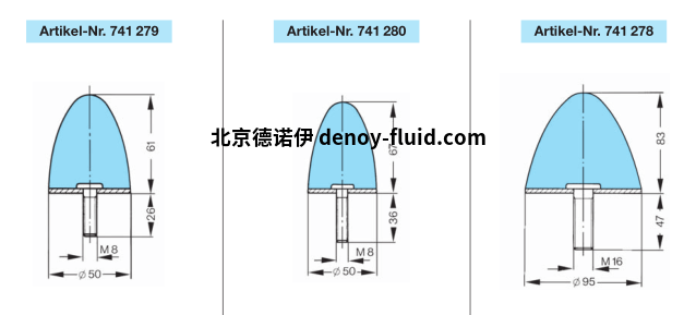 MEGI停止缓冲器图表