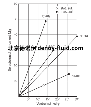 MEGI  AS插座图表1