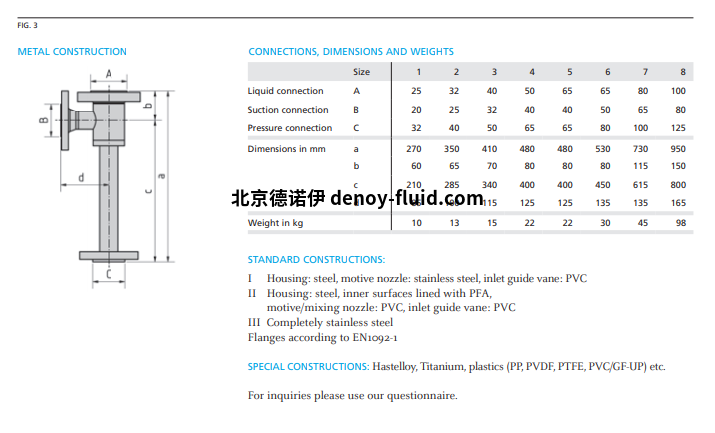 PTFE液体喷射真空泵