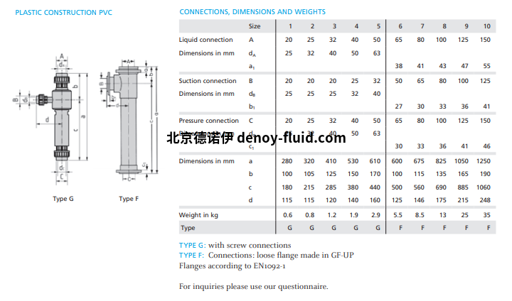 PTFE液体喷射真空泵1