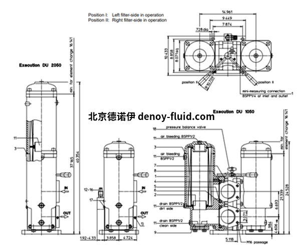 Internormen DU系列过滤器图表