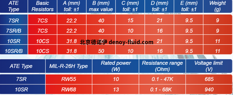 ATE Electronics对称电阻SR系列技术参数