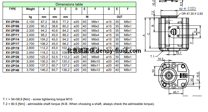 Vivoil 单向液压泵选型1