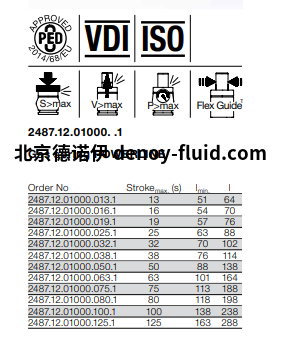 FIBRO弹簧输电线 FIBRO2487.12.01000. .1燃气弹簧输电线技术参数