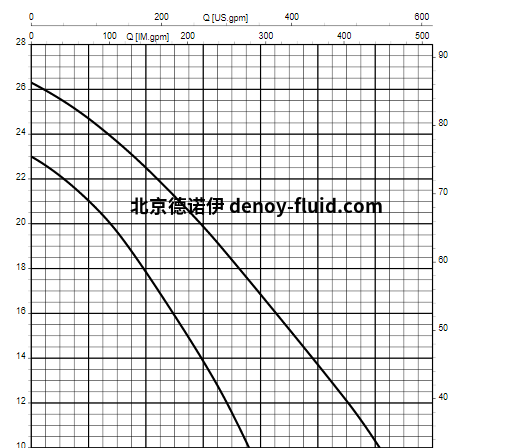KSB潜水电泵曲线1
