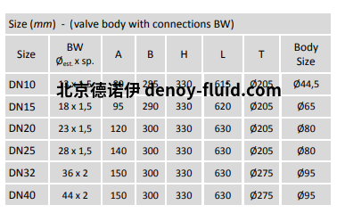 Burocco控制阀4000系列阀体尺寸