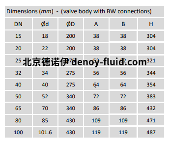 Burocco控制阀600系列尺寸