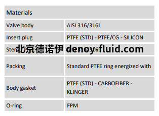 Burocco 手动阀 VMFL  FF材质