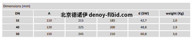 Burocco 手动阀 VMFL  FF尺寸表