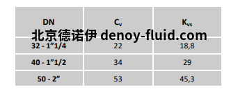 Burocco 手动阀 VMFL  FF流量表