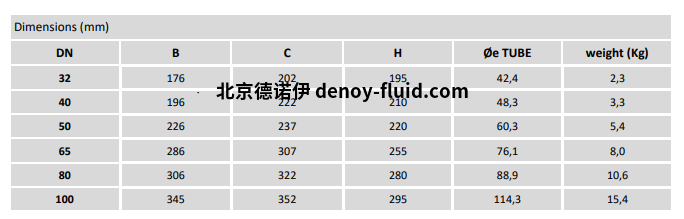 burocco手动阀 VMFL  BW尺寸表