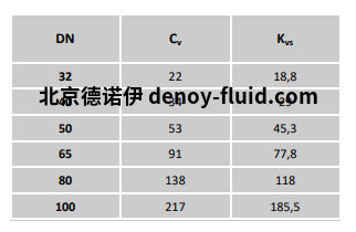 burocco手动阀 VMFL  BW流量表