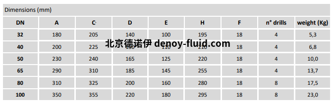 Burocco手动阀 FL UNI PN 10 16 burocco 手动阀 FL UNI 尺寸表