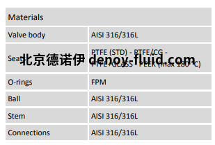 Burocco气动球阀VSP 2V材质