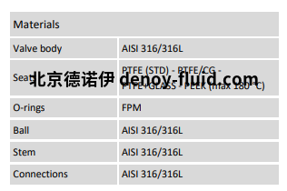 Burocco气动球阀  VSP3V FF材质