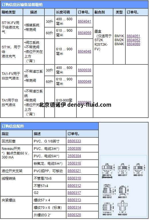 TECHAP用于抽吸（ST1K）和非抽吸（TA1）液体的吸枪