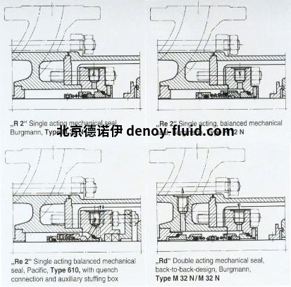 Shaft Sealing