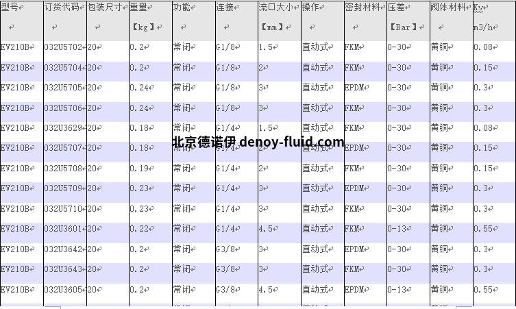 EV210B直动式2位2通电磁阀-型号