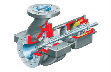 Flowserve-OverhungPumps-APIProcessPumps
