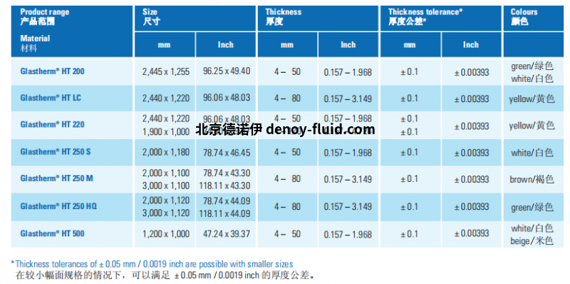 Rochling隔热板复合材料