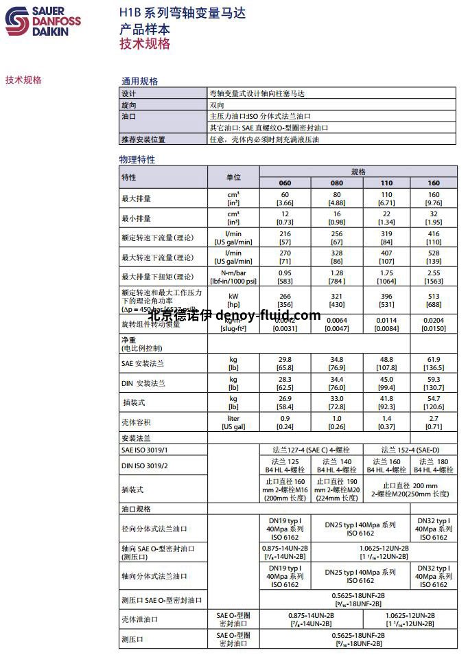 1-1ZP51K31C00