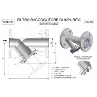 Burocco Y型手动阀MVM/FF 型