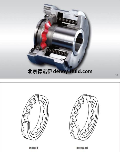 进口德国原厂RINGSPANN弹性轴联轴器