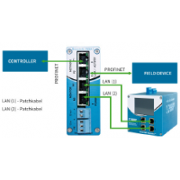 德国indu-sol PROFINET 测量适配器 II (PNMA II) 宝马专用114090100