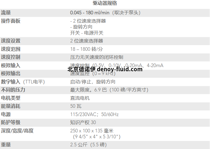 REGLO-CPF 模拟