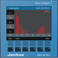 janitza功率分析器UMG96-PQ-L参数详情