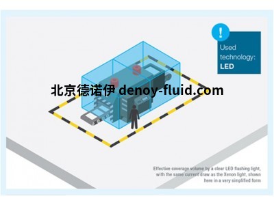 原厂美国百能堡Pfannenberg特殊信号报警