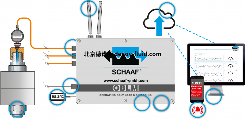 schaaf 电动液压泵HDE系列的特征及型号参数