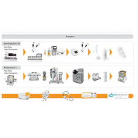 赛多利斯Sartorius 触摸屏 SB-18-00-0140德国原装进口