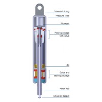 Stabilus LIFT-O-MAT 气弹簧用于汽车制造